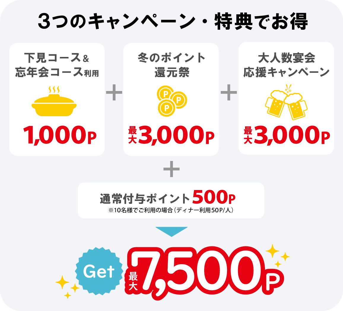 約2割引忘年会新年会大庄水産庄や居酒屋株主優待券58000円15000