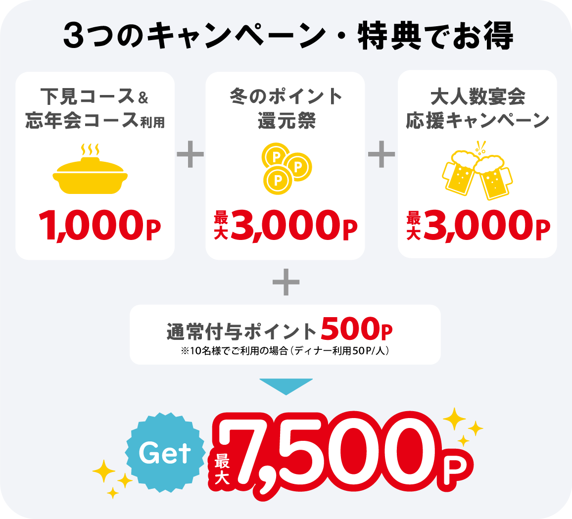 幹事様応援！ワタミグループ店舗をご利用で最大7500ポイントがもらえる大チャンス